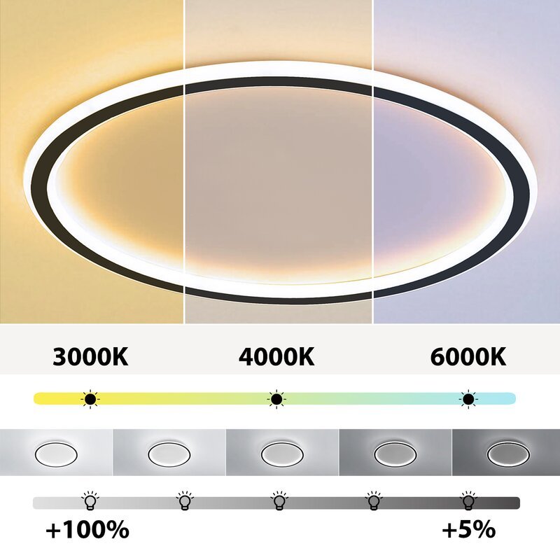 Round Acrylic LED Flush Mount